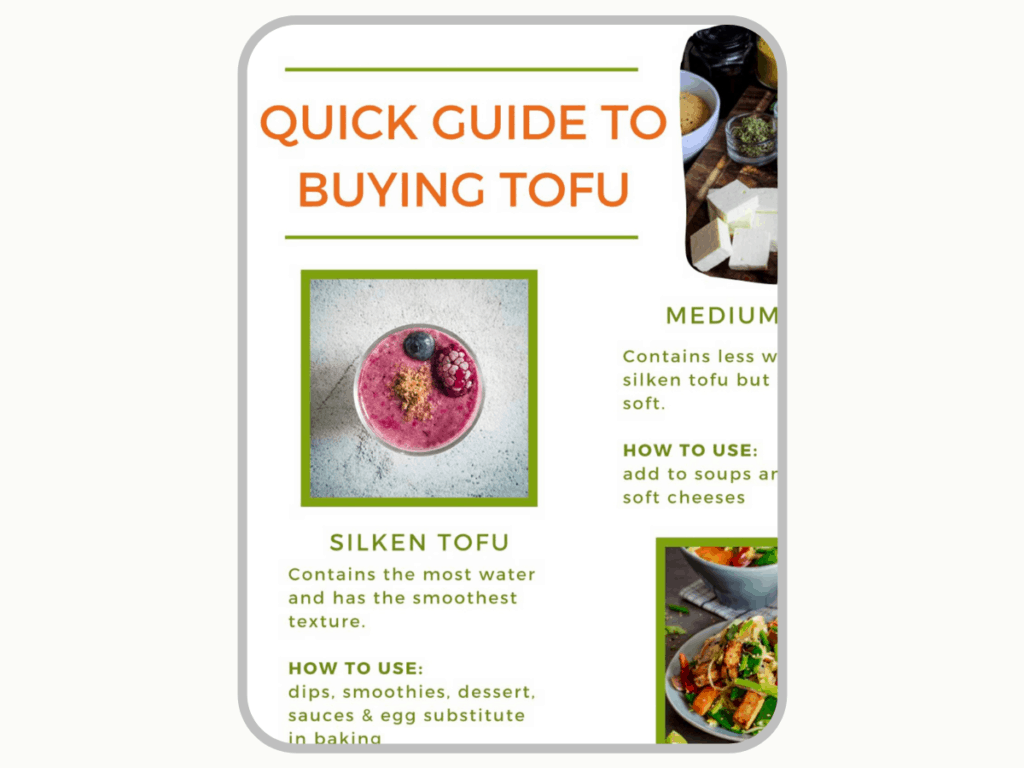 Image of top left corner of the printable Quick Guide to Buying Tofu that you receive when sign up.